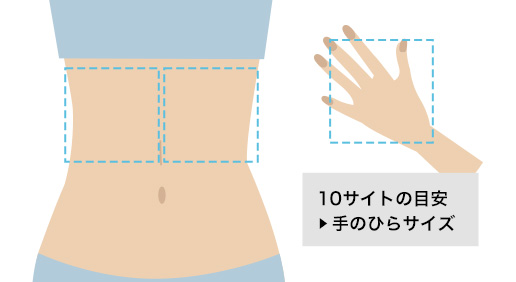 サイトとは