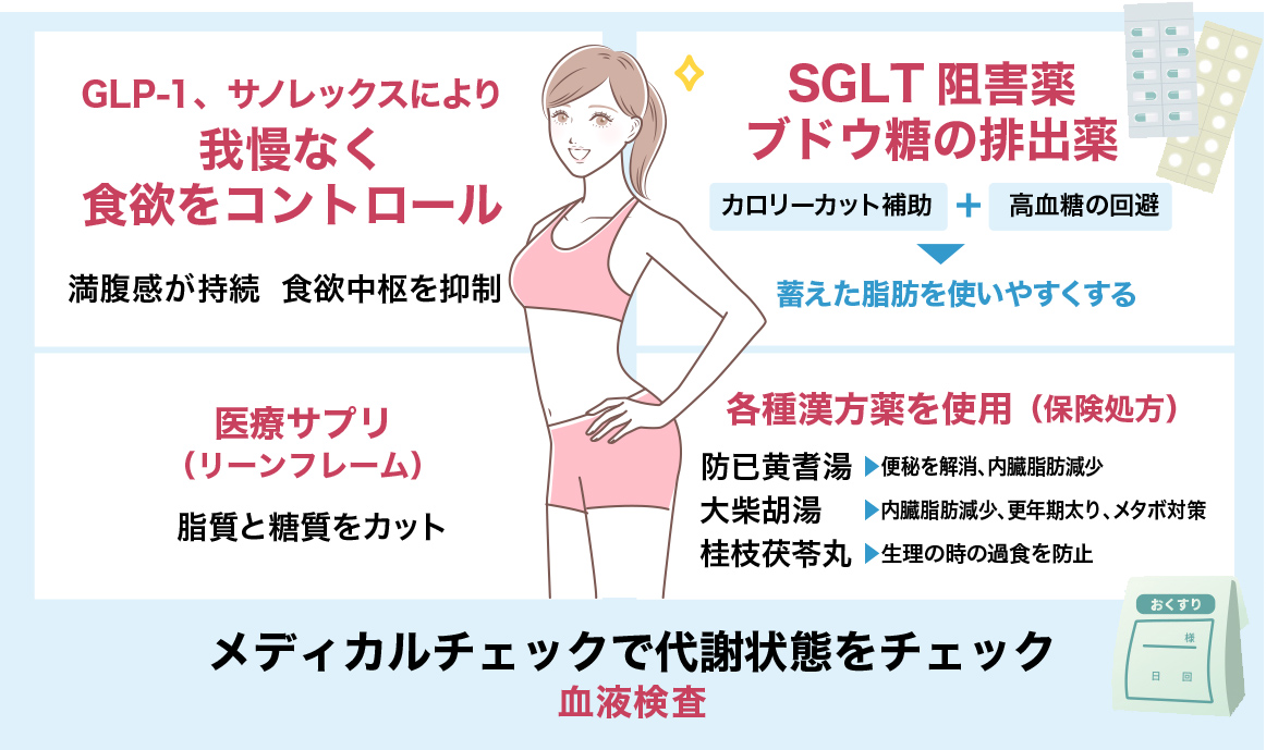 スマイルダイエット